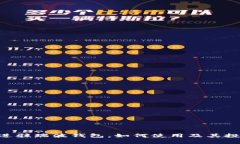 ALV币正式进驻瑞波钱包，如何使用及其投资价值