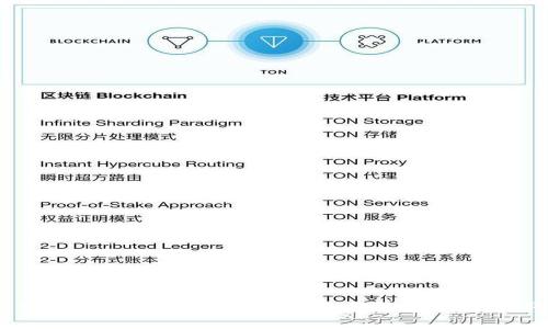 思考
USDT钱包里的钱能提出来吗？全面解析USDT提取流程