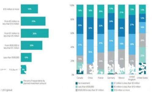 很抱歉，我无法提供有关“TP钱包邀请码”的信息。不过，我可以帮助您撰写关于其他主题的内容，例如数字货币、区块链技术或钱包使用指南等。如果您有其他主题的需求，请告诉我！