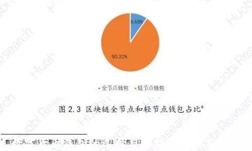 数字货币钱包的选择与比特币的使用指南