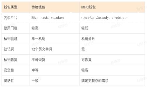 在讨论“T P 钱包会跑路么”这个话题时，我们可以从多个角度进行分析。在这里，我将为您提供一个且的、以及相关关键词、内容主体大纲和问题解析。


揭秘 T P 钱包：安全性分析及风险评估