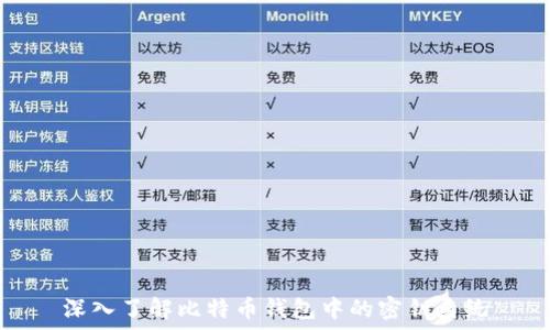   
深入了解比特币钱包中的密钥系统