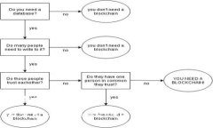 思考一个且的优质如何在TP钱包中将HT代币兑换为