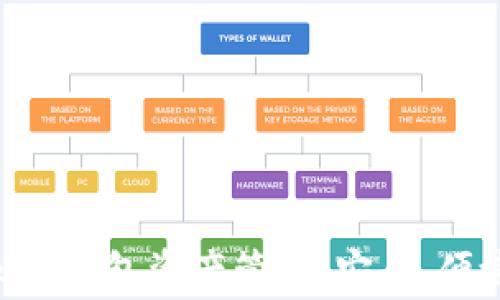 
全面解析Token钱包资产管理：安全、便捷与未来规划