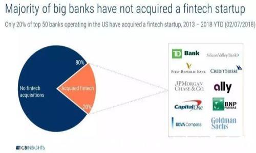 
如何T P钱包授权费用？轻松解决您的费用困扰！