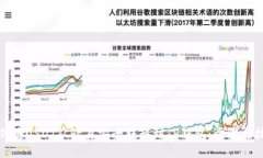 如何将USDT从欧易安全转移到TP钱包：步骤与技巧