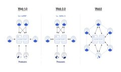  轻松添加CORE公链到TP钱包，解决您的数字资产管