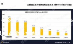 要在 PHP 中生成以太坊钱包，您可以使用 web3.ph