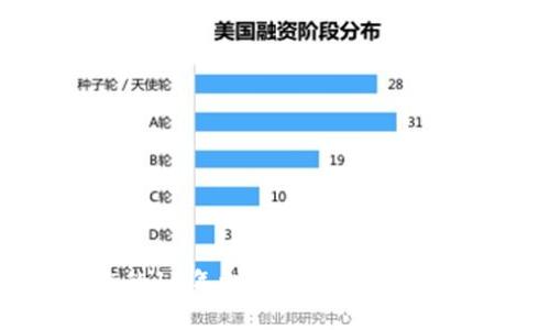 如何安全管理您的10年比特币钱包：实用指南与投资策略