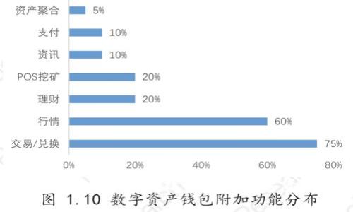 比特币三大网上钱包：安全、高效、便捷的数字资产管理解决方案