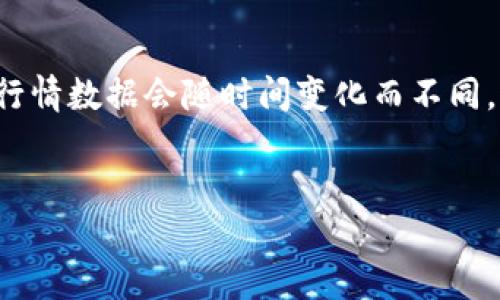 以下是关于“TP钱包”行情列表的一些信息。由于TP钱包的具体行情数据会随时间变化而不同，这里只能提供一个框架和示例，建议您根据实际数据更新内容。


TP钱包行情列表：实时了解数字资产动态