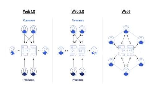   全面解析：如何通过TP钱包购买ICP数字货币 / 

 guanjianci TP钱包, ICP, 数字货币, 购买指南 /guanjianci 

一、什么是TP钱包？
TP钱包是一款方便、安全的移动端数字货币钱包，支持多种数字货币的存储和管理。它的用户界面友好，适合初学者使用，同时具备丰富的功能，满足不同用户的需求。无论是存储你的加密资产，还是进行数字货币交易，TP钱包都是一个不错的选择。

二、ICP是什么？
ICP（Internet Computer Protocol）是一个创新的区块链网络，它旨在通过去中心化的方式提高互联网的性能和安全性。ICP币作为其原生代币，用于网络的治理、参与使用费用以及其他多种功能。近年来，ICP的市场表现引起了很多投资者的关注，因而很多人都希望了解如何购买ICP。

三、为什么选择TP钱包购买ICP？
选择TP钱包购买ICP，主要有以下几个原因：
ul
    li安全性高：TP钱包采用先进的加密技术，为用户的资金安全保驾护航。/li
    li用户友好：TP钱包的界面设计，便于用户快速上手。/li
    li多币种支持：除了ICP，TP钱包还支持多种主流数字货币，方便用户进行多样化投资。/li
    li快速交易：通过TP钱包，用户可以快速完成交易，及时把握市场机会。/li
/ul

四、购买ICP的前期准备
在开始购买ICP之前，用户需要做好一些准备工作：
ol
    listrong下载并安装TP钱包：/strong用户可以在各大应用商店下载TP钱包，安装并打开后创建账户。/li
    listrong完成账户验证：/strong为了提升账户安全性，建议用户按照钱包提示完成账户的身份认证流程。/li
    listrong充值资金：/strong用户需要向TP钱包充值法币或其他数字货币，才能进行ICP的购买。/li
/ol

五、如何通过TP钱包购买ICP？
接下来，我们将详细介绍通过TP钱包购买ICP的具体步骤：

h4步骤一：打开TP钱包/h4
首先，确保已经下载并安装TP钱包应用，打开后进入主界面。

h4步骤二：选择交易市场/h4
在主界面中，点击“交易”或“市场”选项，你将看到各类数字货币的列表。在搜索框中输入“ICP”，找到该代币并点击进入相应页面。

h4步骤三：选择购买方式/h4
TP钱包通常提供多种购买方式，包括直接使用法币购入或用其他数字货币交易。在选择了购买ICP之后，你需要决定使用哪种方式进行交易。

h4步骤四：输入购买数量/h4
在选择好购买方式后，输入你想要购买的ICP数量，系统会自动计算出所需的费用，并显示相关的交易信息。确保核对无误。

h4步骤五：确认交易/h4
当所有信息确认无误后，点击“确认交易”按钮。你可能需要输入交易密码来验证身份，确保安全性。

h4步骤六：查看交易状态/h4
交易完成后，你可以在“资产”界面中查看到自己所持有的ICP数量。同时，TP钱包也会提供交易记录，用户可以随时查看。

六、购买ICP后的注意事项
购买ICP后，用户还需注意以下几点：
ul
    listrong安全存储：/strong确保对TP钱包的安全性设置，比如开启二步验证。/li
    listrong市场变化：/strong随着市场行情的浮动，ICP的价格可能会波动，用户需要时刻关注市场动态。/li
    listrong增值策略：/strong根据个人的投资策略，可以选择长期持有或适时交易，实现资产的增值。/li
/ul

七、总结
通过TP钱包购买ICP，操作简单而且安全，是许多投资者的选择。如果你是数字货币的新手，建议先对市场进行充分的了解，再作出投资决策。毕竟，在充满变数的加密货币世界中，了解和掌握购买流程是迈出成功的一步。

希望本文对你了解如何通过TP钱包购买ICP有所帮助，祝你在数字货币投资的旅途中一帆风顺!