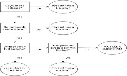 TP钱包公链：安全便捷的数字资产管理解决方案