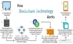 要将MNC（可能是指某种加密货币或品牌）提到T
