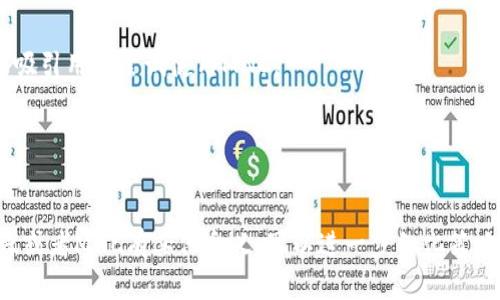 要将MNC（可能是指某种加密货币或品牌）提到TP钱包（Trust Pillow Wallet），首先需要理解两者的背景和功能。TP钱包是一个加密货币钱包，支持多种数字资产的存储和管理。而MNC的具体含义可能有所不同，因此我们将以加密货币为例进行讨论。

以下是一些可能的步骤或方法可以将MNC提到TP钱包：

1. **集成支持**：
   如果MNC是一个加密货币，可以与TP钱包的开发团队联系，请求他们在钱包中添加MNC的支持。这通常涉及技术集成和代码更新。

2. **用户教育**：
   通过博客、社交媒体或社区论坛，发布关于如何在TP钱包中使用MNC的指南，包括如何存储、转账和兑换MNC的详细步骤。提供生动的案例和实际操作的截图，帮助用户理解。

3. **社区互动**：
   在加密货币社区中召开线下或线上的AMA（Ask Me Anything）活动，邀请TP钱包和MNC的代表介绍双方的优势，推动用户的互动与参与。

4. **营销活动**：
   联合TP钱包开展营销活动，如促销或活动，提供用户使用MNC进行转账或交易时的手续费折扣，以此吸引用户尝试使用MNC。

5. **技术支持**：
   提供详细的技术文档和开发者工具，使得使用MNC的用户可以在TP钱包中轻松进行操作。

通过这些措施，可以有效地将MNC介绍给TP钱包用户，增强用户对MNC的认知和使用意愿。如果情况特殊或者MNC有其他含义，可以进一步细化策略。