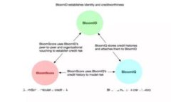 比特币钱包手续费全解剖：如何降低你的交易成