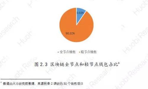 为了帮助您更好地了解如何上线TP钱包，以下是符合的、相关关键词、内容主体大纲，以及围绕相关问题的详细介绍。

上线TP钱包的条件与注意事项