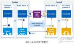 如何安全使用Token.im USDC钱包进行数字货币交易