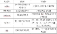 狗狗币投资：将狗狗币放入钱包可以获得收益吗