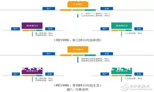 关于“CREO能绑定TP钱包吗”，首先需要了解CREO和TP钱包的基本概念。

CREO（全称可能是指某种项目或代币）是一个完成特定目标的加密货币或区块链项目，TP钱包（TokenPocket钱包）是一款常用的多链数字货币钱包，支持多种区块链和代币的管理。

接下来，我们可以考虑CREO项目是否支持TP钱包的绑定。一般来说，如果CREO是基于公共链（如以太坊、BSC等）创建的代币，且TP钱包支持该链，用户就有可能在TP钱包中添加和管理CREO代币。

在此基础上，关键步骤包括：

1. 确认CREO的合约地址，并确保它在TP钱包支持的网络上。
2. 在TP钱包中选择“添加代币”功能，输入CREO的合约地址。
3. 确认后，CREO代币将被添加到TP钱包中。

尽管如此，为了确保操作的顺利进行，建议访问CREO的官方网站或者相关社区，获取最新的技术支持和绑定说明。

如果有具体的CREO代币或项目的名称和背景，能够提供更准确的信息。