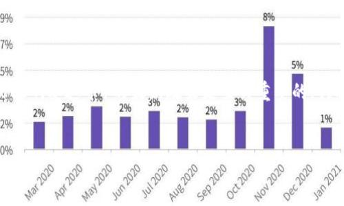 在中国，对于热衷于虚拟货币投资和交易的人来说，了解有关钱包和USDT（泰达币）的最新政策是至关重要的。我将为您提供一个且的、相关关键词、内容大纲，以及六个详细问题介绍。


中国钱包现状：USDT交易受限的原因及影响
