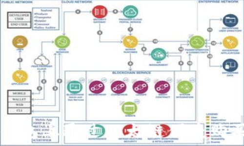   
如何在TP钱包上通过以太链便捷购买数字货币
