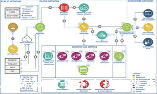   
TP钱包市值分析：加密货币市场的潜在机会与风险