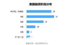 区块链TP钱包官方下载指南：安全、便捷的数字资
