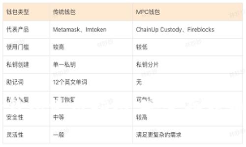 比特币冷钱包使用指南：安全存储和消费技巧