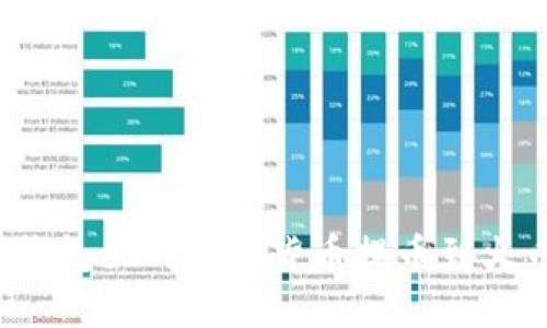如何将TP钱包里的数字货币提币到火币交易所？