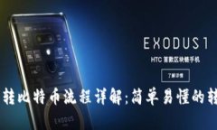 IM钱包转比特币流程详解：简单易懂的转账指南