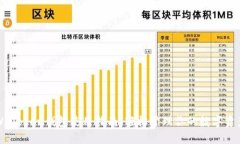 W Token钱包使用指南：轻松管理你的数字资产