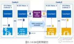 内容深度解析：TokenPocket与幽灵链的完美结合