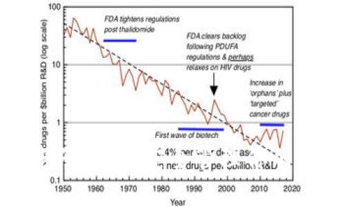 瑞波币电子：如何安全管理你的数字资产